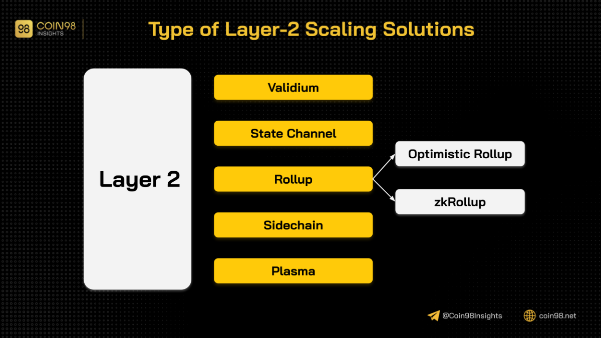 types of layer 2 1 2 3