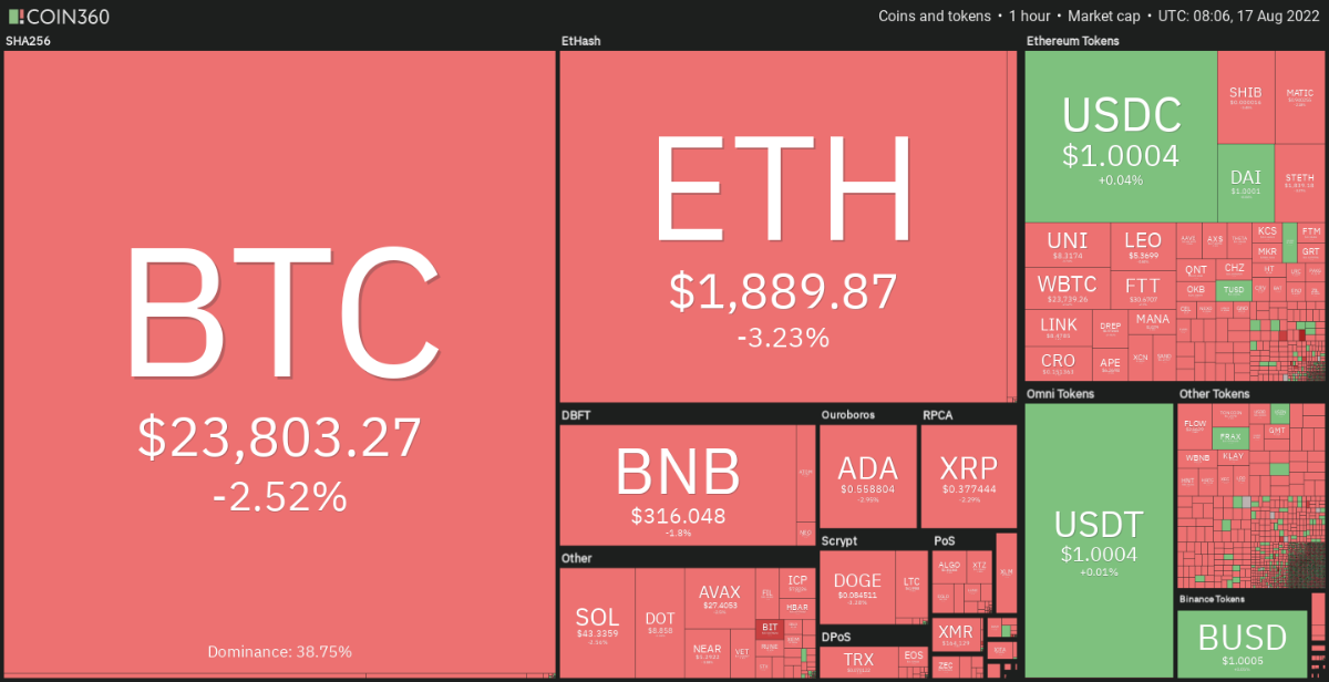 thị trường crypto 17