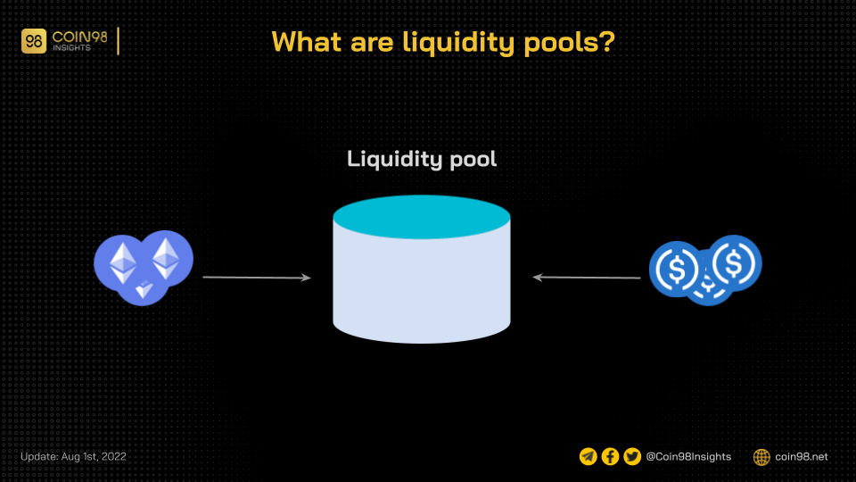 what are liquidity pools