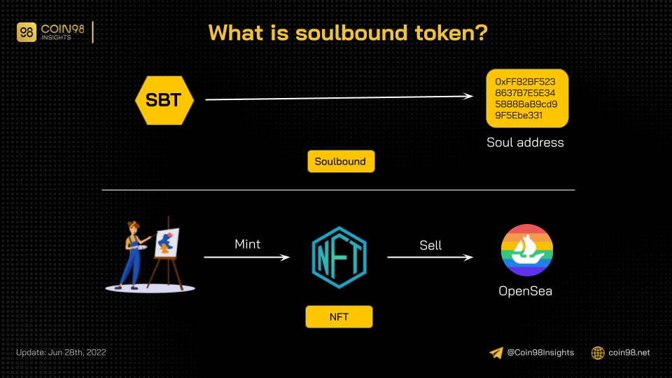 what is soulbound token
