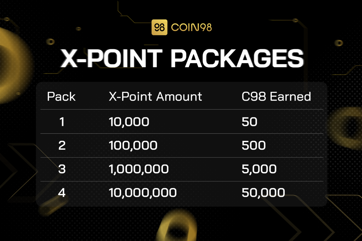 x point packages